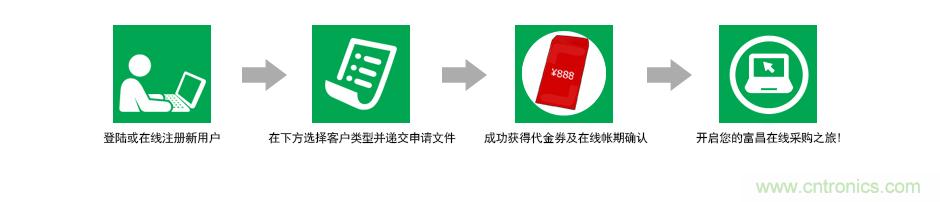 小批量采購(gòu)模式PK，如何采購(gòu)更省錢(qián)？