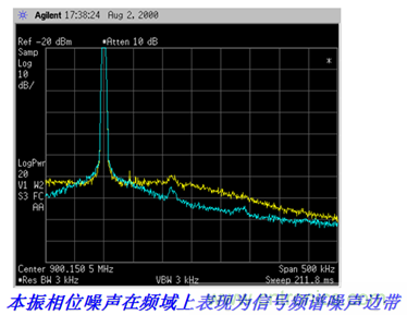 科普:最好的頻譜分析儀基礎知識