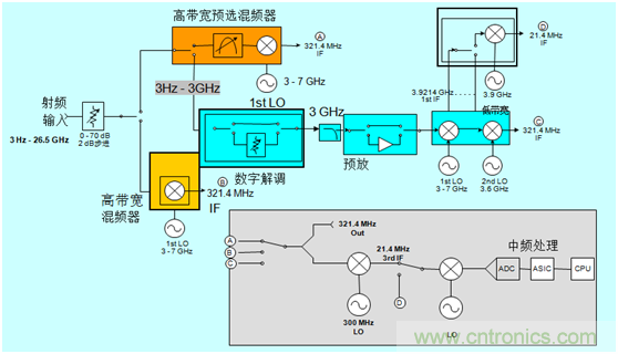 科普:最好的頻譜分析儀基礎知識