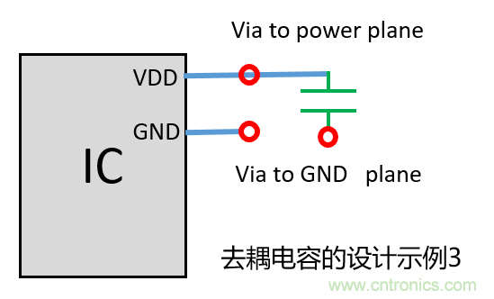 去耦電容(decoupling capacitors)如何擺放設計?