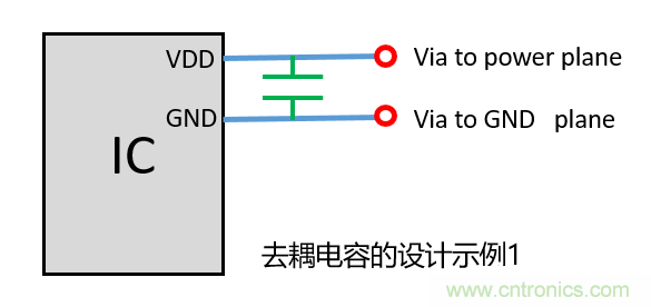 去耦電容(decoupling capacitors)如何擺放設計?