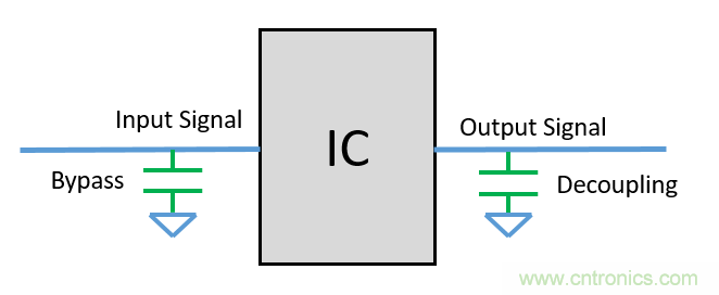 去耦電容(decoupling capacitors)如何擺放設計?