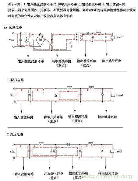 從22個方面分析：電源PCB設計與EMC的關聯