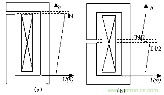 一次弄懂：集膚效應(yīng)、鄰近效應(yīng)、邊緣效應(yīng)、渦流損耗