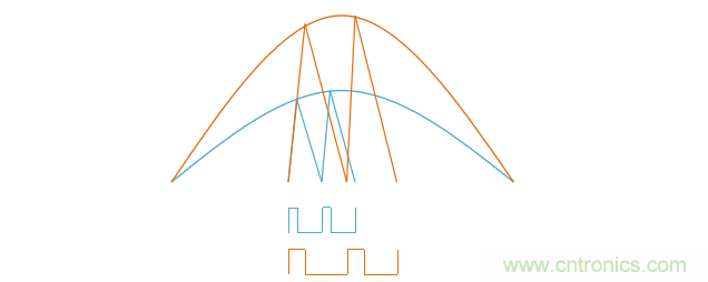 【精辟】就這樣把PF和PFC講透了!!!