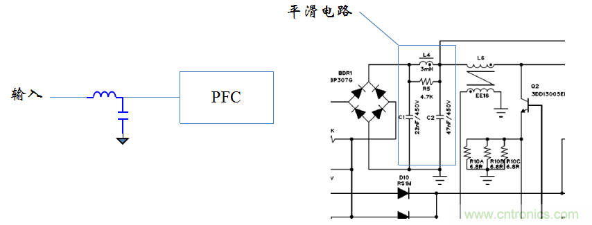 【精辟】就這樣把PF和PFC講透了!!!
