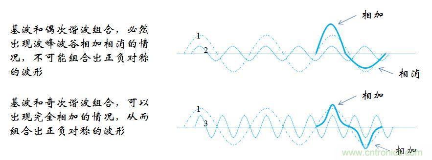 【精辟】就這樣把PF和PFC講透了!!!
