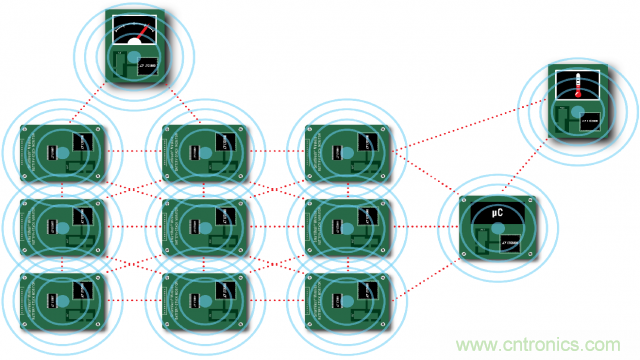 看無線電池管理系統如何滿足業界對更高可靠性的需求?