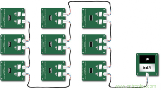 看無線電池管理系統如何滿足業界對更高可靠性的需求?