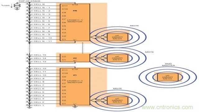 看無線電池管理系統如何滿足業界對更高可靠性的需求?
