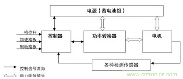 新能源汽車驅(qū)動電機(jī)深度分析!