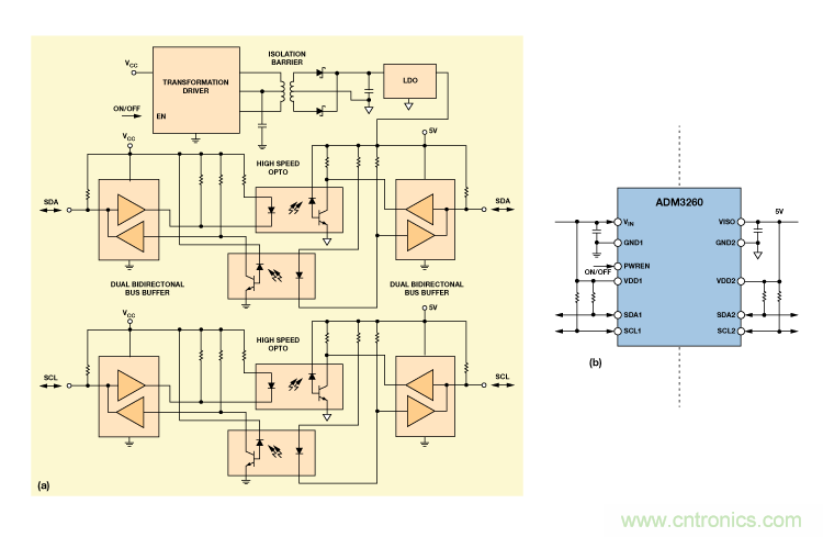 設(shè)計(jì)適合工業(yè)、電信和醫(yī)療應(yīng)用的魯棒隔離式I2C/PMBus數(shù)據(jù)接口