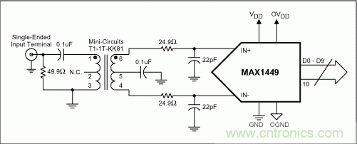 正確選擇輸入網(wǎng)絡，優(yōu)化高速ADC的動態(tài)性能和增益平坦度