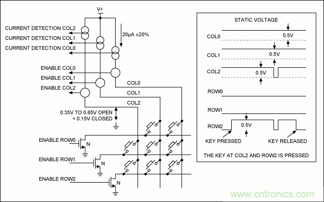 智能手機(jī)鍵盤(pán)控制器的一種實(shí)現(xiàn)方法