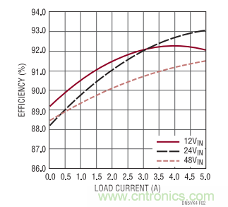 高電壓、高效率正至負轉換器