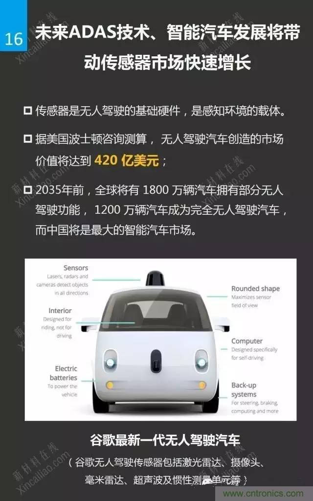 MEMS傳感器產業鏈及其廠家匯總(附圖解)