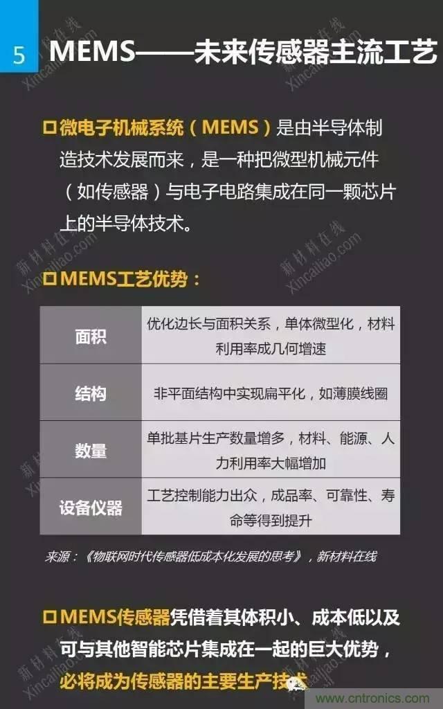 MEMS傳感器產業鏈及其廠家匯總(附圖解)