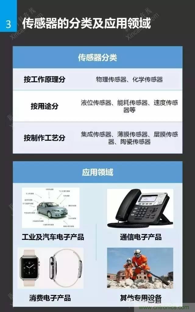 MEMS傳感器產業鏈及其廠家匯總(附圖解)