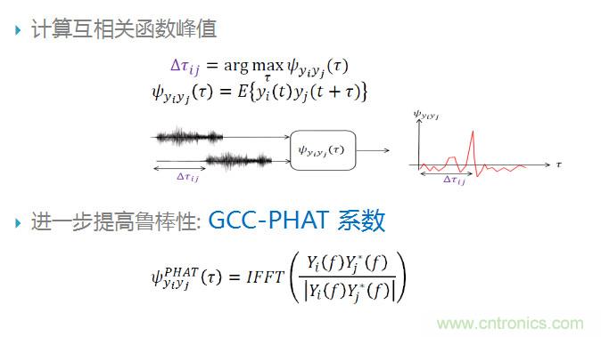 智能語音前端處理中有哪些關鍵問題需要解決?