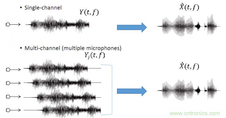 智能語音前端處理中有哪些關鍵問題需要解決?