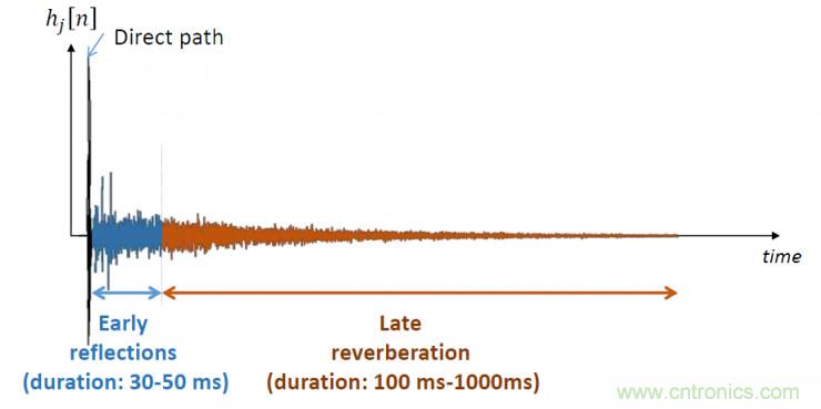 智能語音前端處理中有哪些關鍵問題需要解決?