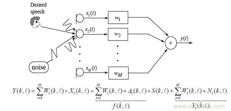 智能語音前端處理中有哪些關鍵問題需要解決?