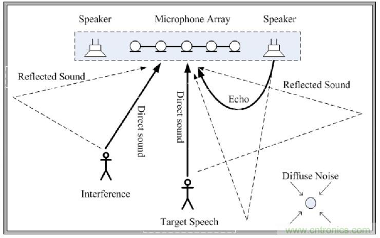 智能語音前端處理中有哪些關鍵問題需要解決?
