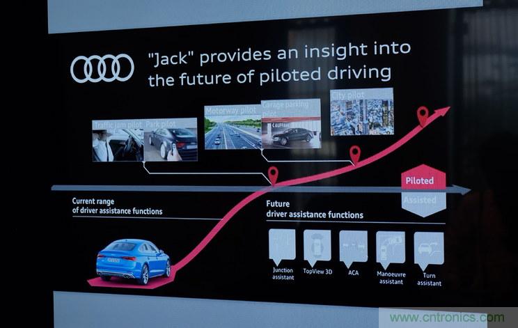 首款 L3級別車輛誕生，詳解A8技術(shù)圖譜