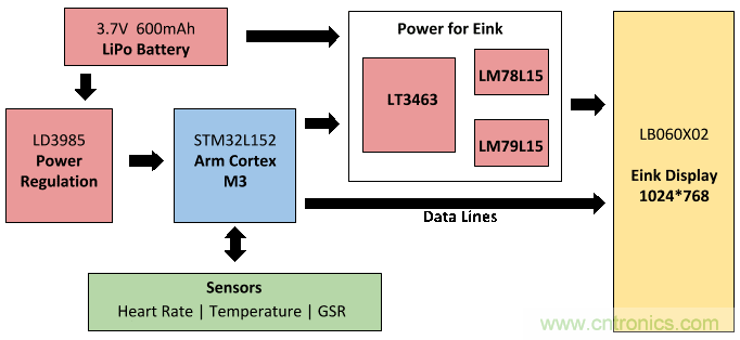 如何DIY一款能監(jiān)控個人情緒的電子T恤?