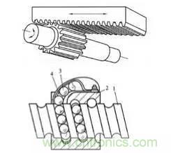 一文讀懂工業機器人結構、驅動及技術指標