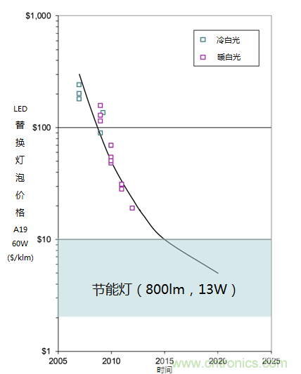帶你走進碳化硅元器件的前世今生！