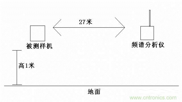 四個要點,幫你搞定LoRa天線匹配電路