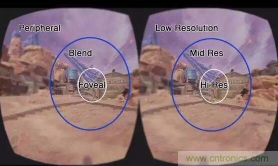 眼球追蹤技術面臨四大難題,下一步應該這樣走?