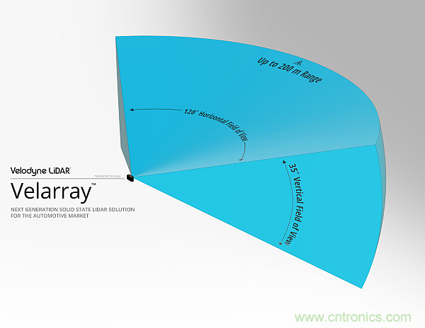 利用創新電子產品增強司機的視力、感官和反應能力
