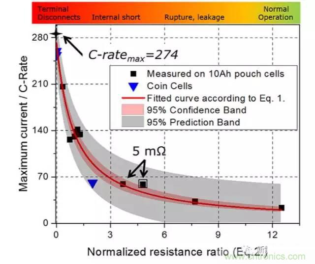 鋰離子電池安全測試解析:擠壓、針刺、短路