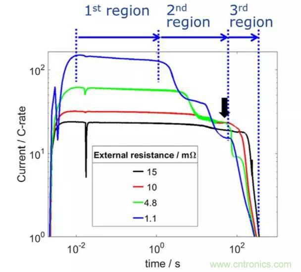 鋰離子電池安全測試解析:擠壓、針刺、短路