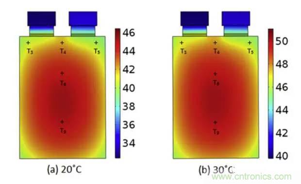 鋰離子電池安全測試解析:擠壓、針刺、短路