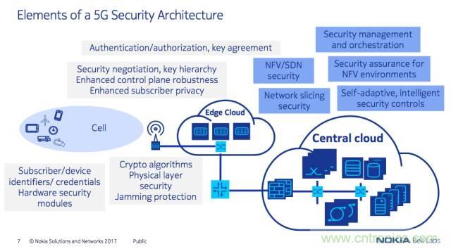遭遇DDoS、漏洞及旁路攻擊，5G如何應對？