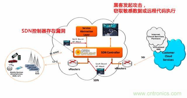 遭遇DDoS、漏洞及旁路攻擊，5G如何應對？