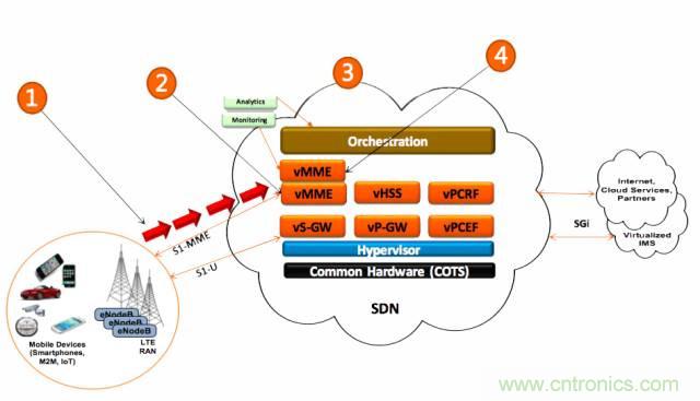 遭遇DDoS、漏洞及旁路攻擊，5G如何應對？