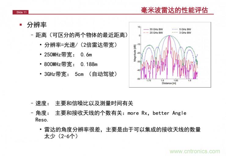 解讀：為什么毫米波雷達是自動駕駛不可或缺的傳感器？