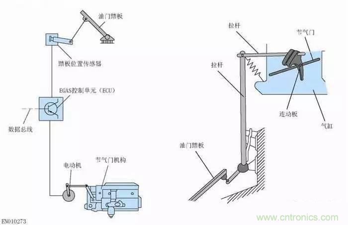 解析汽車&ldquo;電子油門&rdquo;究竟是怎么回事？