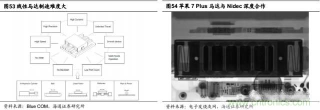 拆解蘋果/三星/小米/一加，從馬達技術看觸覺反饋的差距