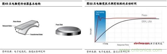 拆解蘋果/三星/小米/一加，從馬達技術看觸覺反饋的差距