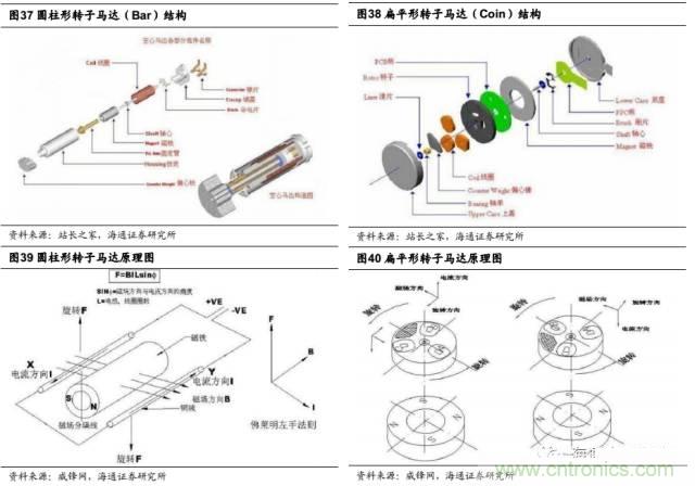拆解蘋果/三星/小米/一加，從馬達技術看觸覺反饋的差距