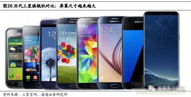 拆解蘋果/三星/小米/一加，從馬達技術看觸覺反饋的差距