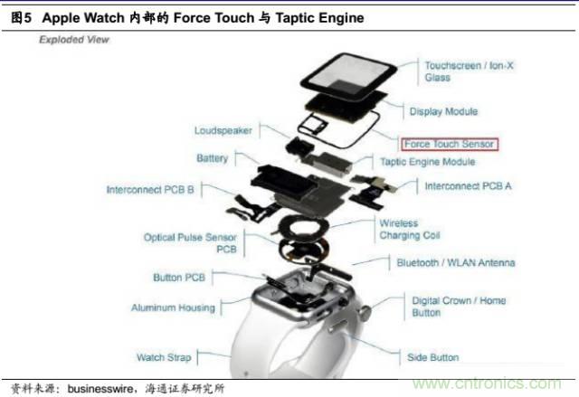 拆解蘋果/三星/小米/一加，從馬達技術看觸覺反饋的差距