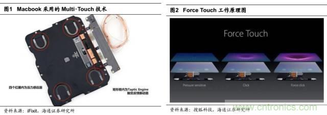 拆解蘋果/三星/小米/一加，從馬達技術看觸覺反饋的差距