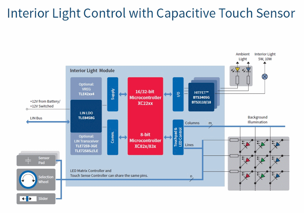 汽車電子與“常規”電子有何不同?