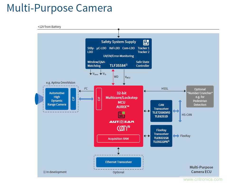 汽車電子與“常規”電子有何不同?